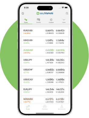 Online Trading | Regulated Broker | Forex | Cryptos | easyMarkets